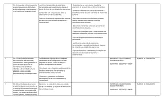 4
OA 5 Interpretar relaciones entre
propósito expresivo del trabajo
artístico personal y de sus pares,y
la utilización del lenguajevisual.
Justifican la selección demateriales,
herramientas y procedimientos desde el
punto de vista de sus propósitos expresivos.
Comparten con sus pares sus ideas y
seleccionan uno de sus bocetos.
Explican fortalezas y elementos por mejorar
en relación con el propósito expresivo y
materialidad.
Se evidencia en sus trabajos visualesla
expresión de propósitos,sentimientos e ideas.
Sintetizan información acerca decreadores y
manifestaciones visuales con tema de diversidad
cultural
Describen características dematerialidades,
medios expresivos y lenguajevisual de
manifestaciones visuales.
Describen elementos culturales presentes en
manifestaciones visuales.
Comunican investigaciones y apreciaciones por
medio de infografías,afiches y/o presentaciones.
Explican propósitos expresivos detrabajos
personales.
Justifican la selección demateriales,
herramientas y procedimientos desde el punto
de vista de sus propósitos expresivos.
Explican fortalezas y elementos por mejorar en
relación con el propósito expresivo y
materialidad.
4 OA 1 Crear trabajos visuales
basados en las percepciones,
sentimientos e ideas generadas a
partir de la observación de
manifestaciones estéticas
referidas a diversidad cultural,
género e íconos sociales,
patrimoniales y contemporáneas.
Basándoseen algunas delas imágenes
observadas en las infografíaso afiches
pegados en la sala,crean un dibujo o
pintura usando técnicas mixtas.
Construyen sus trabajos visuales usando los
bocetos, materiales,herramientas y
procedimientos seleccionados
Observan y comentan los trabajos
personales y los de sus compañeros y
compañeras.
MATERIALES SELECCIONADOS
SEGÚN PROPUESTA
ELEMENTOS DE CORTE Y UNION
RUBRICA DE EVALUACIÓN
5 OA 1 Crear trabajos dearte con
propósitos expresivos,basados en
la apreciación demanifestaciones
visuales locales,nacionalesy del
mundo, con temas de diversidad
cultural,género, íconos sociales y
Comentan la meta de la clasepresentada
por el o la docente, y la pauta de evaluación
de su trabajo visual.
MATERIALES SELECCIONADOS
SEGÚN PROPUESTA
ELEMENTOS DE CORTE Y UNION
RUBRICA DE EVALUACIÓN
 