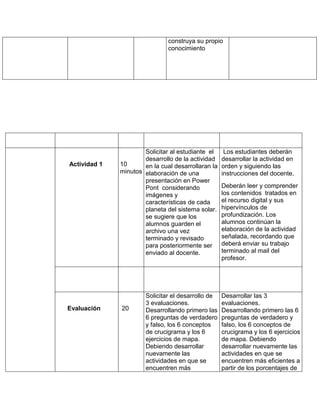 construya su propio
                               conocimiento




                      Solicitar al estudiante el     Los estudiantes deberán
                      desarrollo de la actividad    desarrollar la actividad en
Actividad 1   10      en la cual desarrollaran la   orden y siguiendo las
              minutos elaboración de una            instrucciones del docente.
                      presentación en Power
                      Pont considerando             Deberán leer y comprender
                      imágenes y                    los contenidos tratados en
                      características de cada       el recurso digital y sus
                      planeta del sistema solar.    hipervínculos de
                      se sugiere que los            profundización. Los
                      alumnos guarden el            alumnos continúan la
                      archivo una vez               elaboración de la actividad
                      terminado y revisado          señalada, recordando que
                      para posteriormente ser       deberá enviar su trabajo
                      enviado al docente.           terminado al mail del
                                                    profesor.




                       Solicitar el desarrollo de   Desarrollar las 3
                       3 evaluaciones.              evaluaciones.
Evaluación    20       Desarrollando primero las    Desarrollando primero las 6
                       6 preguntas de verdadero     preguntas de verdadero y
                       y falso, los 6 conceptos     falso, los 6 conceptos de
                       de crucigrama y los 6        crucigrama y los 6 ejercicios
                       ejercicios de mapa.          de mapa. Debiendo
                       Debiendo desarrollar         desarrollar nuevamente las
                       nuevamente las               actividades en que se
                       actividades en que se        encuentren más eficientes a
                       encuentren más               partir de los porcentajes de
 
