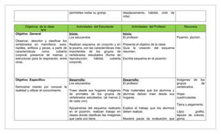 permitirles visitar su granja              desplazamiento,   hábitat,   ciclo   de
                                                                                     vida)


       Objetivos de la clase                   Actividades del Estudiante                  Actividades del Profesor                 Recursos
                  Nº4
Objetivo General                          Inicio:                                    Inicio:
                                          Los educandos:                             El profesor:                              Pizarrón, plumón.
Observar, describir y clasificar los
vertebrados en mamíferos, aves,           Realizan esquema, en conjunto y en         Presenta el objetivo de la clase.
reptiles, anfibios y peces, a partir de   la pizarra, con las características más    Guía la creación del esquema
características      como     cubierta    importantes de los grupos de               resumen.
corporal, presencia de mamas y            vertebrados estudiados (forma de
estructuras para la respiración, entre    reproducción,      hábitat,     cubierta   Escribe esquema en el pizarrón.
otras.                                    corporal).




Objetivo Especifico                       Desarrollo:                                Desarrollo:                               Imágenes de         los
                                          Los educandos:                             El profesor:                              grupos               de
Demostrar interés por conocer la                                                                                               vertebrados.
realidad y utilizar el conocimiento. Traen desde sus hogares imágenes Pide materiales que los alumnos y
                                     de animales de los grupos de alumnas debían traer desde sus Hojas
                                     vertebrados estudiados. (al menos 2 hogares.                         cuadriculadas.
                                     de cada uno)
                                                                                                          Tijera y pegamento.
                                     Apoyándose del esquema realizado Explica el trabajo que los alumnos
                                     en el pizarrón, realizan trabajo en deben realizar.                  Lápiz        grafito,
                                     clases donde clasifican las imágenes                                 lápices de colores,
                                     que cada uno tiene.                  Muestra pauta de evaluación que goma.
 