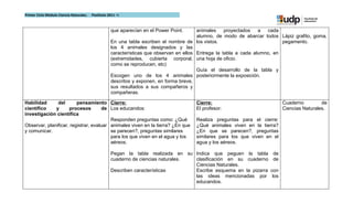 Primer Ciclo Módulo Ciencia Naturales.   Postítulo 2011 –I



                                                    que aparecían en el Power Point.      animales    proyectados   a  cada
                                                                                          alumno, de modo de abarcar todos Lápiz grafito, goma,
                                                    En una tabla escriben el nombre de los vistos.                           pegamento.
                                                    los 4 animales designados y las
                                                    características que observan en ellos Entrega la tabla a cada alumno, en
                                                    (extremidades, cubierta corporal, una hoja de oficio.
                                                    como se reproducen, etc)
                                                                                          Guía el desarrollo de la tabla y
                                                    Escogen uno de los 4 animales posteriormente la exposición.
                                                    descritos y exponen, en forma breve,
                                                    sus resultados a sus compañeros y
                                                    compañeras.

Habilidad      del       pensamiento Cierre:                                            Cierre:                               Cuaderno         de
científico    y      procesos        de Los educandos:                                  El profesor:                          Ciencias Naturales.
investigación científica
                                         Responden preguntas como: ¿Qué                 Realiza preguntas para el cierre:
Observar, planificar, registrar, evaluar animales viven en la tierra? ¿En que           ¿Qué animales viven en la tierra?
y comunicar.                             se parecen?, preguntas similares               ¿En que se parecen?, preguntas
                                         para los que viven en el agua y los            similares para los que viven en el
                                         aéreos.                                        agua y los aéreos.

                                                    Pegan la tabla realizada en su Indica que peguen la tabla           de
                                                    cuaderno de ciencias naturales. clasificación en su cuaderno        de
                                                                                    Ciencias Naturales.
                                                    Describen características       Escribe esquema en la pizarra      con
                                                                                    las ideas mencionadas por           los
                                                                                    educandos.
 