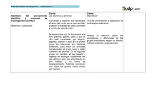 Primer Ciclo Módulo Ciencia Naturales.   Postítulo 2011 –I



                                   Cierre:                                                   Cierre:
Habilidad     del      pensamiento Los alumnos y alumnas:                                    El profesor:
científico   y     procesos     de
investigación científica           Conversan y exponen sus resultados                        Guía la conversación y exposición de
                                   al resto del curso, en el que también                     los trabajos realizados.
Observar y comunicar.              analizan el hábitat de estos animales
                                   y su tipo de reproducción.

                                                    Se espera que uno de los grupos sea
                                                                                             Realiza la reflexión sobre las
                                                    loro, paloma, gallina, pato; y que el
                                                                                             semejanzas y diferencias de los
                                                    otro esté compuesto por lagarto,
                                                                                             grupos estudiados, según su hábitat,
                                                    lagartija, salmón y atún. En el primer
                                                                                             cubierta corporal y reproducción.
                                                    grupo las relaciones son bastante
                                                    evidentes, pues todos los animales
                                                    corresponden al grupo aves y están
                                                    cubiertos de plumas. En el segundo
                                                    grupo, en cambio, el par lagarto /
                                                    lagartija se distingue claramente del
                                                    par salmón / atún, por el ambiente en
                                                    que habitan y su forma de
                                                    desplazamiento. Además concluyen
                                                    que todos los grupos vistos nacen
                                                    por huevos.
 