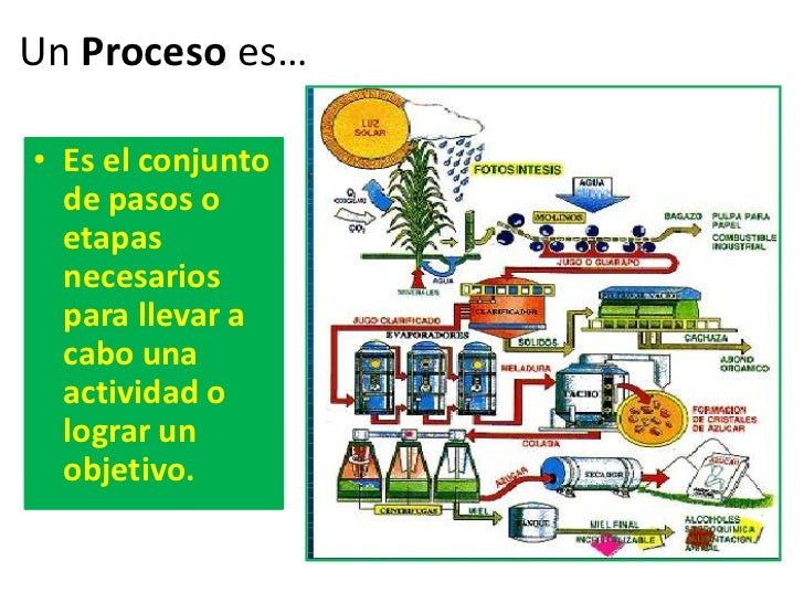 ¿QUÉ ES UN PROCESO?