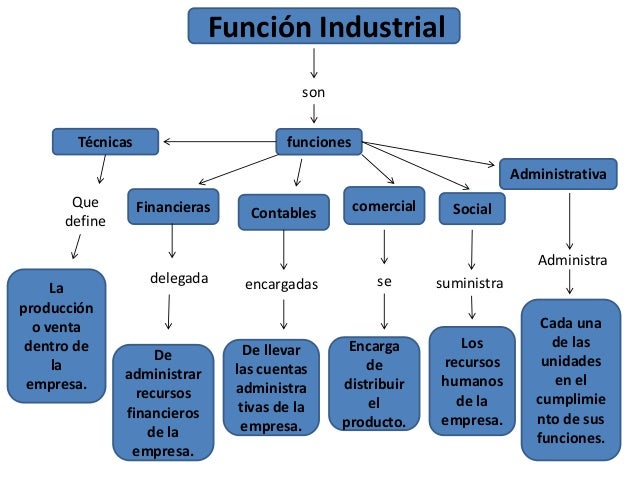 Mapa Conceptual Planificacion y control de la produccion