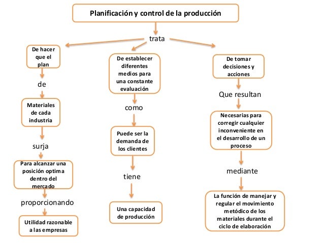 Planificacion y control de la produccion