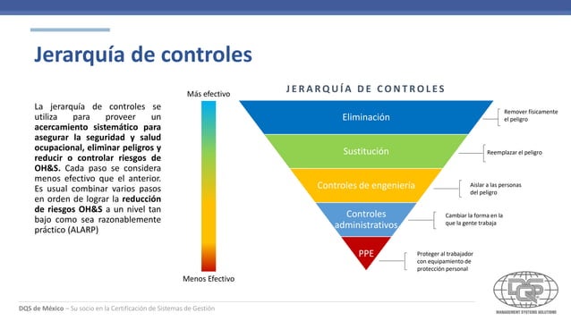 Planificación y Control Operacional ISO 45001 | PPT