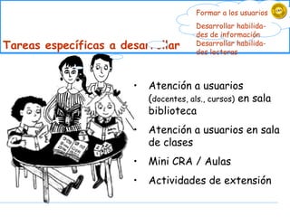 Formar a los usuarios
                                       Desarrollar habilida-
                                       des de información
Tareas específicas a desarrollar       Desarrollar habilida-
                                       des lectoras



                       •   Atención a usuarios
                           (docentes, als., cursos) en sala
                           biblioteca
                       •   Atención a usuarios en sala
                           de clases
                       •   Mini CRA / Aulas
                       •   Actividades de extensión
 