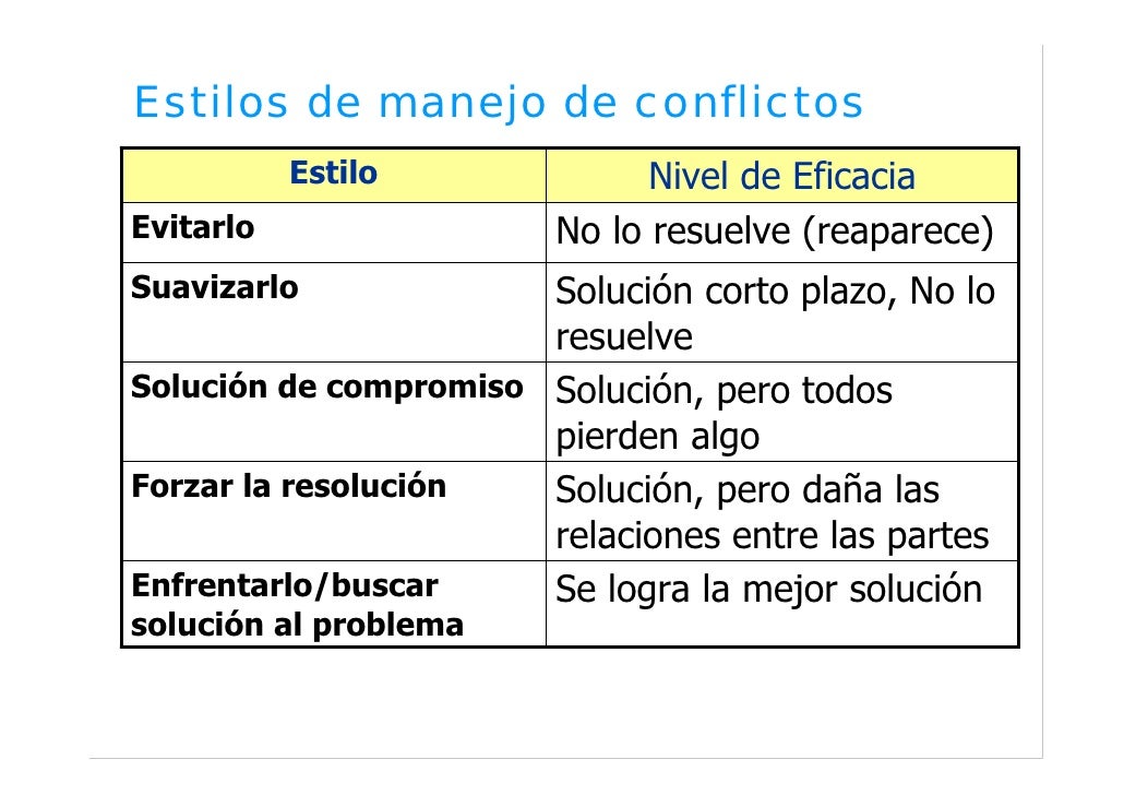 Planificacion y gestion de proyectos