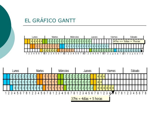Planificacion y programacion Planificacion y programacion