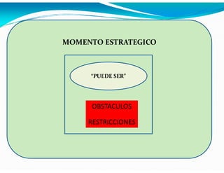 MOMENTO ESTRATEGICO

“PUEDE SER”

OBSTACULOS
RESTRICCIONES

 