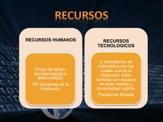RECURSOS HUMANOS
Grupo de apoyo
tecnopedagógico
INNOVANDO
193 Docentes de la
Institución
RECURSOS
TECNOLOGICOS
6 laboratorios de
informática con los
cuales cuenta la
institución estos
dotados con equipos
en buen estado y
conectividad optima.
Plataforma Moddle
 