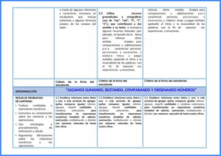 a través de algunos referentes
y conectores. Incorpora un
vocabulario que incluye
sinónimos y algunos términos
propios de los campos del
saber.
3.3 Utiliza recursos
gramaticales y ortográficos
(uso de “mp”, “mb”, “S”, “C”,
“Z”),) que contribuyen a dar
sentido a su texto, e incorpora
algunos recursos textuales (por
ejemplo, el tamaño de la letra)
para reforzar dicho
sentido. Emplea para
comparaciones y adjetivaciones
par a caracterizar personas,
personajes y escenarios, y
elabora rimas y juegos
verbales apelando al ritmo y la
musicalidad de las palabras, con
el fin de expresar sus
experiencias y emociones.
reforzar dicho sentido. Emplea para
comparaciones y adjetivaciones par a
caracterizar personas, personajes y
escenarios, y elabora rimas y juegos verbales
apelando al ritmo y la musicalidad de las
palabras, con el fin de expresar sus
experiencias y emociones.
.
Criterio de la ficha del
estudiante.
Criterio de la ficha del
estudiante.
Criterio de la ficha del estudiante.
DENOMINACIÓN “JUGAMOS SUMANDO, RESTANDO, COMPARANDO Y ORDENANDO NÚMEROS”
RESUELVE PROBLEMAS
DE CANTIDAD.
 Traduce cantidades a
expresiones numéricas.
 Comunica su comprensión
sobre los números y las
operaciones.
 Usa estrategias y
procedimientos de
estimación y cálculo.
 Argumenta afirmaciones
sobre las relaciones
numéricas y las
operaciones.
1.1 Establece relaciones entre datos
y una o más acciones de agregar,
quitar, comparar, igualar, reiterar,
agrupar, repartir cantidades y
combinar colecciones, para
transformarlas en expresiones
numéricas (modelo) de adición,
sustracción, multiplicación y división
con números naturales de hasta
tres cifras.
1.1 Establece relaciones entre datos y
una o más acciones de agregar,
quitar, comparar, igualar, reiterar,
agrupar, repartir cantidades y
combinar colecciones, para
transformarlas en expresiones
numéricas (modelo) de adición,
sustracción, multiplicación y división
con números naturales de hasta
cuatro cifras.
1.1 Establece relaciones entre datos y una o más
acciones de agregar, quitar, comparar, igualar, reiterar,
agrupar, repartir cantidades y combinar colecciones,
para transformarlas en expresiones numéricas
(modelo) de adición, sustracción, multiplicación y
división con números naturales de hasta cuatro cifras.
 