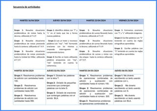 Secuencia de actividades
MARTES 16/04/2024 JUEVES 18/04/2024 MARTES 23/04/2024 VIERNES 25/04/2024
Grupo 1: Resuelve situaciones
problemáticas de restas hasta la
decena, utilizando el T.V.P.
Grupo 2: Resuelve situaciones
problemáticas de restas prestando
hasta la centena, utilizando el T.V.P.
Grupo 3: Resuelve situaciones
problemáticas de restas prestando
hasta la Unidad de Millar, utilizando
el T.V.P.
Grupo 1: Identifica sílabas con “l” y
“s” en el texto que lee y forma
nuevas palabras.
Grupo 2: Lee un texto y reconoce
palabras con “mp”, “mb” formando
oraciones con las mismas y
responde interrogantes de
comprensión lectora.
Grupo 3: Escribe un texto utilizando
palabras propuestas con “mp”,
“mb” teniendo en cuenta la
coherencia.
Grupo 1: Resuelve situaciones
problemáticas de sumas llevando hasta
la decena, utilizando el T.V.P.
Grupo 2: Resuelve situaciones
problemáticas de sumas llevando hasta
la decena, utilizando el T.V.P.
Grupo 3: Resuelve situaciones
problemáticas de sumas y restas con
dos etapas hasta la centena utilizando
el T.V.P.
Grupo 1: Formamos oraciones
con “l” y “s” utilizando imágenes.
Grupo 2: Escribe palabras con “S”
teniendo en cuenta las reglas
ortográficas aprendidas.
Grupo 3: Escribe palabras con
“S” teniendo en cuenta las reglas
ortográficas aprendidas.
MARTES 30/04/2024 JUEVES 02/05/2024 MARTES 04/05/2024 JUEVES 06/05/2024
Grupo 1: Resolvemos problemas
de adición con cantidades hasta
100.
Grupo 2: Resolvemos
problemas de adición con
cantidades hasta 500.
Grupo 3: Resolvemos
problemas de adición con
cantidades hasta 999.
Grupo 1: Dictado las palabras
con la letra T.
Grupo 2: Dictado de pequeñas
oraciones que contengan
palabras con la letra S.
Grupo 3: Dictado de oraciones
que contengan palabras con el
sonido BLA.
Grupo 1: Resolvemos problemas
de operaciones combinadas de
adición y sustracción con
cantidades hasta el número 100.
Grupo 2: Resolvemos problemas
de operaciones combinadas de
adición y sustracción con
cantidades hasta el número 500.
Grupo 3: Resolvemos problemas
de operaciones combinadas de
Grupo 1: Me divierto
escribiendo un texto usando
palabras con L.
Grupo 2: Me divierto
escribiendo un texto usando
palabras con S.
Grupo 3: Me divierto
escribiendo un texto usando
palabras con BLA.
 