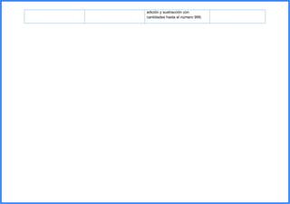 adición y sustracción con
cantidades hasta el número 999.
 