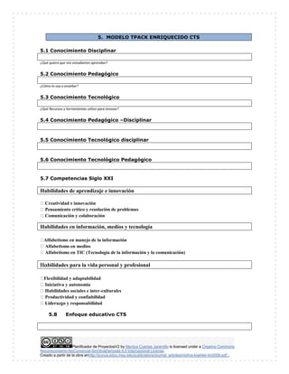 Planificador de ProyectosV2 by Maritza Cuartas Jaramillo is licensed under a Creative Commons
Reconocimiento-NoComercial-SinObraDerivada 4.0 Internacional License.
Creado a partir de la obra enhttp://punya.educ.msu.edu/publications/journal_articles/mishra-koehler-tcr2006.pdf...
5. MODELO TPACK ENRIQUECIDO CTS
5.1 Conocimiento Disciplinar
¿Qué quiero que mis estudiantes aprendan?
5.2 Conocimiento Pedagógico
¿Cómo lo voy a enseñar?
5.3 Conocimiento Tecnológico
¿Qué Recursos y herramientas utilizo para innovar?
5.4 Conocimiento Pedagógico –Disciplinar
5.5 Conocimiento Tecnológico disciplinar
5.6 Conocimiento Tecnológico Pedagógico
5.7 Competencias Siglo XXI
Habilidades de aprendizaje e innovación
Creatividad e innovación
Pensamiento crítico y resolución de problemas
Comunicación y colaboración
Habilidades en información, medios y tecnología

Alfabetismo en manejo de la información
Alfabetismo en medios
Alfabetismo en TIC (Tecnología de la información y la comunicación)
bilidades para la vida personal y profesional

Flexibilidad y adaptabilidad
Iniciativa y autonomía
Habilidades sociales e inter-culturales
Productividad y confiabilidad
Liderazgo y responsabilidad
5.8 Enfoque educativo CTS
 