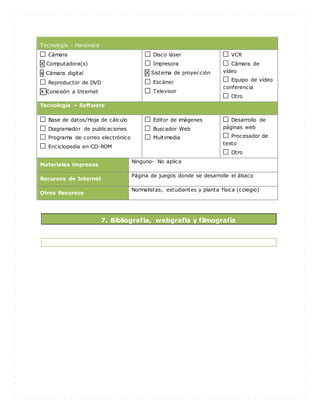 Tecnología – Hardware
Cámara
X Computadora(s)
x Cámara digital
Reproductor de DVD
X Conexión a Internet
Disco láser
Impresora
X Sistema de proyección
Escáner
Televisor
VCR
Cámara de
vídeo
Equipo de vídeo
conferencia
Otro
Tecnología – Software
Base de datos/Hoja de cálculo
Diagramador de publicaciones
Programa de correo electrónico
Enciclopedia en CD-ROM
Editor de imágenes
Buscador Web
Multimedia
Desarrollo de
páginas web
Procesador de
texto
Otro
Materiales impresos
Ninguno- No aplica
Recursos de Internet
Página de juegos donde se desarrolle el ábaco
Otros Recursos
Normalistas, estudiantes y planta física (colegio)
7. Bibliografía, webgrafia y filmografía
 