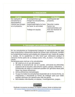 Planificador de proyectos tecnológicos por Zalathiel Cárdenas Bonilla se distribuye bajo
una Licencia Creative Commons Atribución-NoComercial-SinDerivar 4.0 Internacional.
Basada en una obra en zalathiel.blogspot.com.
5. EVALUACION
Al inicio Durante Al finalizar
Se evaluará al
estudiante su
desempeño e
interés que tengan
en el proyecto.
El compromiso que
tengan los estudiantes,
una buena
responsabilidad a la hora
de hacer la actividad.
Trabajo en equipo.
Justificación del
proyecto.
Describir cuales
fueron los
inconvenientes a la
hora de resolver el
proyecto
6. Estrategias para estudiantes con NEE
En los estudiantes es fundamental trabajar la motivación desde casa
para empujarles a desarrollar desde las tareas más cotidianas, también
es fundamental realizar actividades de integración por medio de juegos
y rondas. En lo académico el niño tiene que esforzarse porque el
esfuerzo forma parte de su trabajo como niño, es decir, ir al colegio y
crecer.
Estrategias para motivar a los estudiantes
 Sé creativo en el uso del espacio
 Cambia el escenario de vez en cuando, utilizando los diferentes
espacios de la escuela o del entorno (patio, parque, biblioteca…)
Cambiando de orden el mobiliario pueden ser geniales ideas para
hacer las clases diferentes.
 Utiliza diferentes metodologías
 Ya que no todos los estudiantes responden de la misma forma, es
importante ir mezclando la forma de trabajar para que todos
puedan disfrutar con aquello que más les gusta.
 Actividades individuales, en equipo, investigaciones, juegos…
 