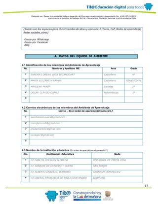 Elaborado por: Equipo Univ ersidad del Valle en desarrollo del Conv enio interadministrativ o de asociación No. 4143.0.27.016-2015
suscrito entre el Municipio de Santiago de Cali – Secretaría de Educación Municipal y la Univ ersidad del Valle
17
¿Cuáles son los espacios para el intercambio de ideas y opiniones? (Foros, CoP,Redes de aprendizaje,
Redes sociales,otros)
-Grupo por Whatsapp
-Grupo por Facebook
-Blog
4. DATOS DEL EQUIPO DE AMBIENTE
4.1 Identificación de los miembros del Ambiente de Aprendizaje
No. Nombres y Apellidos ME Área Grado
1 SANDRA LORENA VACA BETANCOURT Castellano 4°
2 MARIA ELIZABETH RAMOS Castellano TRANSICION
3 MARLENE PRADA Sociales 2°
4 OSCAR CLAVIJO GOMEZ Matemáticas 3°
5
4.2 Correos electrónicos de los miembros del Ambiente de Aprendizaje
No. Correo – En el orden de aparición del numeral 4.1
1 sandralorenavaca@gmail.com
2 merajamundi@gmail.com
3 pradamarlene@gmail.com
4 osclago1@gmail.con
5
4.3 Nombre de la institución educativa (En orden de aparición en el numeral 4.1)
No. Institución Educativa Sede
1 I.E CARLOS HOLGUIN LLOREDA REPUBLICA DE COSTA RICA
2 I.E JOAQUIN DE CAYZEDO Y CUERO SAN ROQUE
3 I.E ALBERTO CARVAJAL BORRERO ABRAHAM DOMINGUEZ
4 I.E GNERAL FRANCISCO DE PAULA SANTANDER LEON XIII
 