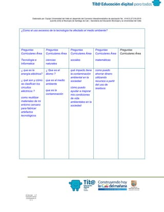  
 
 
  Elaborado por: Equipo Universidad del Valle en desarrollo del Convenio interadministrativo de asociación No.  4143.0.27.016­2015 
suscrito entre el Municipio de Santiago de Cali – Secretaría de Educación Municipal y la Universidad del Valle  
 
 
¿Como el uso excesivo de la tecnología ha afectado el medio ambiente? 
 
 
Preguntas 
Curriculares Área  
Tecnologia e 
Informatica  
Preguntas 
Curriculares Área  
ciencias 
naturales 
Preguntas 
Curriculares Área  
sociales  
Preguntas 
Curriculares Área 
matemáticas  
Preguntas 
Curriculares Área  
 
¿ que es la 
energía eléctrica? 
¿ qué son y cómo 
se clasifican los 
circuitos 
eléctricos ? 
como reutilizar 
materiales de mi 
entorno cercano 
para fabricar 
artefactos 
tecnológicos  
 
 
 
 
 
 
¿ Que es el 
átomo ? 
que es el medio 
ambiente 
que es la 
contaminación 
 
qué impacto tiene 
la contaminación 
ambiental en la 
sociedad 
cómo puedo 
ayudar a mejorar 
mis condiciones 
de vida 
ambientales en la 
sociedad 
como puedo 
ahorrar dinero 
utilizando 
recursos a partir 
del uso de 
residuos 
 
 
 
