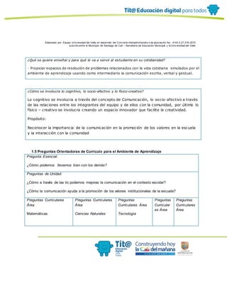 Elaborado por: Equipo Univ ersidad del Valle en desarrollo del Conv enio interadministrativ o de asociación No. 4143.0.27.016-2015
suscrito entre el Municipio de Santiago de Cali – Secretaría de Educación Municipal y la Univ ersidad del Valle
¿Qué se quiere enseñar y para qué le va a servir al estudiante en su cotidianidad?
- Propiciar espacios de resolución de problemas relacionados con la vida cotidiana simulados por el
ambiente de aprendizaje usando como intermediario la comunicación escrita, verbal y gestual.
¿Cómo se involucra lo cognitivo, lo socio-afectivo y lo físico-creativo?
Lo cognitivo se involucra a través del concepto de Comunicación, lo socio-afectivo a través
de las relaciones entre los integrantes del equipo y de ellos con la comunidad, por último lo
físico – creativo se involucra creando un espacio innovador que facilite la creatividad.
Propósito:
Reconocer la importancia de la comunicación en la promoción de los valores en la escuela
y la interacción con la comunidad
1.5 Preguntas Orientadoras de Currículo para el Ambiente de Aprendizaje
Pregunta Esencial:
¿Cómo podemos llevarnos bien con los demás?
Preguntas de Unidad:
¿Cómo a través de las tic podemos mejoras la comunicación en el contexto escolar?
¿Cómo la comunicación ayuda a la promoción de los valores institucionales de la escuela?
Preguntas Curriculares
Área
Matemáticas
Preguntas Curriculares
Área
Ciencias Naturales
Preguntas
Curriculares Área
Tecnología
Preguntas
Curricular
es Área
Preguntas
Curriculares
Área
 