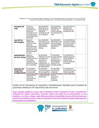 Elaborado por: Equipo Univ ersidad del Valle en desarrollo del Conv enio interadministrativ o de asociación No. 4143.0.27.016-2015
suscrito entre el Municipio de Santiago de Cali – Secretaría de Educación Municipal y la Univ ersidad del Valle
¿Cuáles son los instrumentos de evaluación y retroalimentación diseñadas para el ambiente de
aprendizaje mediado por TIC? Argumentar cada instrumento
como segundo producto se busca que el estudiante realice el proyecto de vida, lo puede hacer
utilizando los medios interactivos, de forma virtual, por medio de una presentación, en una
cartelera, en un friso, collage, mejor dicho que utilice su creatividad, esto con el fin de conocer que
quieren los estudiantes para su vida y de que forma la escuela y la familia puede ayudar para que
esos proyectos se materialicen.
 