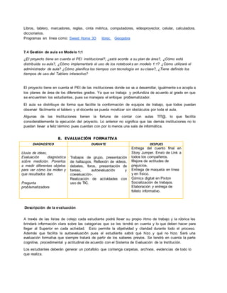 Libros, tablero, marcadores, reglas, cinta métrica, computadores, videoproyector, celular, calculadora,
diccionarios.
Programas en línea como: Sweet Home 3D librec Geogebra
7.4 Gestión de aula en Modelo 1:1
¿El proyecto tiene en cuenta el PEI institucional?, ¿está acorde a su plan de área?, ¿Cómo está
distribuida su aula?, ¿Cómo implementará el uso de los notebooks en modelo 1:1? ¿Cómo utilizará el
administrador de aula? ¿Cómo planifica los tiempos con tecnología en su clase?, ¿Tiene definido los
tiempos de uso del Tablero interactivo?
El proyecto tiene en cuenta el PEI de las instituciones donde se va a desarrollar, igualmente s e acopla a
los planes de área de los diferentes grados. Ya que se trabaja y profundiza de acuerdo al grado en que
se encuentren los estudiantes, pues se manejara el enfoque problematizador.
El aula se distribuye de forma que facilite la conformaciòn de equipos de trabajo, que todos puedan
observar fácilmente el tablero y el docente se pueda movilizar sin obstáculos por toda el aula.
Algunas de las Instituciones tienen la fortuna de contar con aulas TIT@, lo que facilita
considerablemente la ejecución del proyecto. Lo anterior no significa que las demás instituciones no lo
puedan llevar a feliz término pues cuentan con por lo menos una sala de informática.
8. EVALUACIÓN FORMATIVA
DIAGNOSTICO DURANTE DESPUES
Lluvia de ideas,
Evaluación diagnóstica
sobre medición. Ponerlos
a medir diferentes objetos
para ver cómo los miden y
que resultados dan.
Pregunta
problematizadora
Trabajos de grupo, presentación
de hallazgos, Reflexión de videos,
debates, foros, presentación de
tareas, autoevaluación y
coevaluación-.
Realización de actividades con
uso de TIC.
Entrega del cuento final en
Story Jumper. Envío de Link a
todos los compañeros.
Mejora de actitudes de
prejuicios.
Entrega de maqueta en línea
y en físico.
Cómics digital en Pixton
Socialización de trabajos.
Elaboración y entrega de
folleto informativo.
Descripción de la evaluación
A través de las listas de cotejo cada estudiante podrá llevar su propio ritmo de trabajo y la rúbrica les
brindará información clara sobre las categorías que se les tendrá en cuenta y lo que deben hacer para
llegar al Superior en cada actividad. Esto permite la objetividad y claridad durante todo el proceso.
Además que facilita la autoevaluación pues el estudiante sabrá qué hizo y qué no hizo. Será una
evaluación formativa que siempre tratará de partir de los saberes previos. Se tendrá en cuenta la parte
cognitiva, procedimental y actitudinal de acuerdo con el Sistema de Evaluación de la Institución.
Los estudiantes deberán generar un portafolio que contenga carpetas, archivos, evidencias de todo lo
que realiza.
 