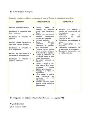 3.3 Indicadores de desempeño
Lo que los estudiantes deberán ser capaces de hacer al finalizar la actividad de aprendizaje
COGNITIVOS PROCEDIMENTALES ACTITUDINALES
Identifico la escala numérica.
Establezco la diferencia entre
área y perímetro.
Establezco el concepto de
prejuicio.
Identifico nuevas herramientas
para hacer cuentos digitales.
Establezco el concepto de
nube de palabras.
Identifico las características y
estructura de las poblaciones
Establezco el concepto de
dinámica poblacional
● Elaboro nubes de
palabras de diferentes
formas con herramienta
Tagul.
● Realizo una presentación
utilizando herramientas
digitales y no digitales.
● Interpreto un texto.
● Busco diferentes
alternativas para
solucionar un problema
de la cotidianidad.
● Produzco textos escritos
como carteles, carteleras
de publicidad de impacto.
● Dialogo y reflexiono con
mi familia sobre la frase
central del proyecto.
● Dramatizo actitudes de
prejuicio.
● Diseño y dibujo la casa
ideal para mi y mi familia
empleando medios
digitales y no digitales.
● Participo en el debate con
argumentos.
● Utilizo tablas y gráficas
para comunicar los
resultados de mis
indagaciones.
● Interpreto los datos de las
gráficas sobre dinámicas
poblacionales
● Escucho con atención y
respeto las opiniones de mis
compañeros.
● Reflexiono sobre la
importancia de evitar
prejuzgar al otro.
● Coopero en las actividades de
grupo.
● Me responsabilizo de mis
acciones.
● Demuestro compromiso con
la realización de mi proyecto.
● Demuestro compromiso con
el medio ambiente.
3.4. Preguntas orientadoras del currículo enfocadas en el proyecto-POC
Pregunta Esencial:
¿Todo se puede medir?
 