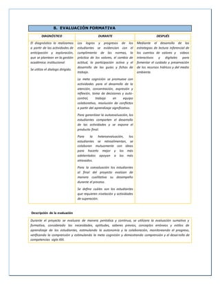 8. EVALUACIÓN FORMATIVA
DIAGNÓSTICO DURANTE DESPUÉS
El diagnóstico lo realizamos
a partir de las actividades de
anticipación y exploración,
que se plantean en la gestión
académica institucional
Se utiliza el dialogo dirigido.
Los logros y progresos de los
estudiantes se evidencian con el
cumplimiento de las normas, la
práctica de los valores, el cambio de
actitud, la participación activa y el
desarrollo de las guías y fichas de
trabajo.
La meta cognición se promueve con
actividades para el desarrollo de la
atención, concentración, expresión y
reflexión, toma de decisiones y auto-
control, trabajo en equipo
colaborativo, resolución de conflictos
a partir del aprendizaje significativo.
Para garantizar la autoevaluación, los
estudiantes comparten el desarrollo
de las actividades y se expone el
producto final.
Para la heteroevaluación, los
estudiantes se retroalimentan, se
colaboran mutuamente con ideas
para hacerlo mejor y los más
adelantados apoyan a los más
atrasados.
Para la coevaluación los estudiantes
al final del proyecto evalúan de
manera cualitativa su desempeño
durante el proceso.
Se define cuáles son los estudiantes
que requieren nivelación y actividades
de superación.
Mediante el desarrollo de las
estrategias de lectura inferencial de
los cuentos de valores y videos
interactivos y digitales para
fomentar el cuidado y preservación
de los recursos hídricos y del medio
ambiente.
Descripción de la evaluación
Durante el proyecto se evaluara de manera periódica y continua, se utilizara la evaluación sumativa y
formativa, considerado las necesidades, aptitudes, saberes previos, conceptos erróneos y estilos de
aprendizaje de los estudiantes, estimulando la autonomía y la colaboración, monitoreando el progreso,
verificando la comprensión y estimulando la meta cognición y demostrando comprensión y el desarrollo de
competencias siglo XXI.
 