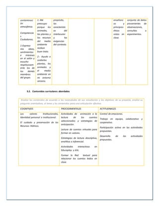 contaminaci
ón
atmosférica.
Competencia
s
Ciudadanas.
1-Expreso
mis ideas,
sentimientos
e intereses
en el salón y
escucho
respetuosam
ente los de
los demás
miembros
del grupo.
1.-Me
preocupo
porque los
animales,
las plantas y
los recursos
del medio
ambiente
reciban
buen trato.
2.- Ayudo a
cuidarlas
plantas, los
animales y
el medio
ambiente en
mi entorno
cercano.
propósito,
las
característic
as del
interlocutor
y las
exigencias
del contexto.
enseñanz
as y
principios
éticos
vistos en
clase.
conjunto de datos
provenientes de
observaciones,
consultas o
experimentos.
3.2. Contenidos curriculares abordados
Analice los contenidos de acuerdo a las necesidades de sus estudiantes y los objetivos de su proyecto, analice su
pregunta orientadora, el tema y los contenidos para una articulación efectiva.
COGNITIVOS PROCEDIMENTALES ACTITUDINALES
Los valores Institucionales,
Identidad personal e institucional.
El cuidado y preservación de los
Recursos Hídricos.
Actividades de animación a la
lectura de los cuentos
seleccionados y estrategias de
anticipación.
Lectura de cuentos virtuales para
formar en valores.
Estrategias de lectura descriptiva,
analítica o inferencial.
Actividades interactivas en
Educaplay y Jclic.
Formar la Red textual para
relacionar los cuentos leídos en
clase.
Control de emociones.
Trabajo en equipo, colaborativo y
cooperativo.
Participación activa en las actividades
propuestas.
Desarrollo de las actividades
propuestas.
 