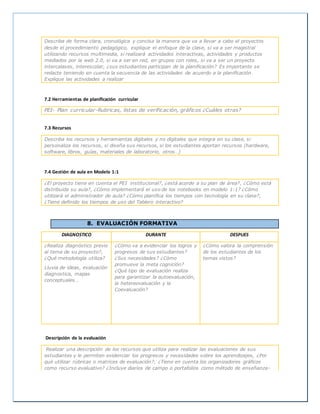 Describa de forma clara, cronológica y concisa la manera que va a llevar a cabo el proyectos
desde el procedimiento pedagógico, explique el enfoque de la clase, si va a ser magistral
utilizando recursos multimedia, si realizará actividades interactivas, actividades y productos
mediados por la web 2.0, si va a ser en red, en grupos con roles, si va a ser un proyecto
intercalases, interescolar, ¿sus estudiantes participan de la planificación? Es importante se
redacte teniendo en cuenta la secuencia de las actividades de acuerdo a la planificación.
Explique las actividades a realizar
7.2 Herramientas de planificación curricular
PEI- Plan curricular-Rubricas, listas de verificación, gráficos ¿Cuáles otras?
7.3 Recursos
Describa los recursos y herramientas digitales y no digitales que integra en su clase, si
personaliza los recursos, si diseña sus recursos, si los estudiantes aportan recursos (hardware,
software, libros, guías, materiales de laboratorio, otros…)
7.4 Gestión de aula en Modelo 1:1
¿El proyecto tiene en cuenta el PEI institucional?, ¿está acorde a su plan de área?, ¿Cómo está
distribuida su aula?, ¿Cómo implementará el uso de los notebooks en modelo 1:1? ¿Cómo
utilizará el administrador de aula? ¿Cómo planifica los tiempos con tecnología en su clase?,
¿Tiene definido los tiempos de uso del Tablero interactivo?
8. EVALUACIÓN FORMATIVA
DIAGNOSTICO DURANTE DESPUES
¿Realiza diagnóstico previo
al tema de su proyecto?,
¿Qué metodología utiliza?
Lluvia de ideas, evaluación
diagnostica, mapas
conceptuales…
¿Cómo va a evidenciar los logros y
progresos de sus estudiantes?
¿Sus necesidades? ¿Cómo
promueve la meta cognición?
¿Qué tipo de evaluación realiza
para garantizar la autoevaluación,
la hetereovaluación y la
Coevaluación?
¿Cómo valora la comprensión
de los estudiantes de los
temas vistos?
Descripción de la evaluación
Realizar una descripción de los recursos que utiliza para realizar las evaluaciones de sus
estudiantes y le permiten evidenciar los progresos y necesidades sobre los aprendizajes, ¿Por
qué utilizar rúbricas o matrices de evaluación?, ¿Tiene en cuenta los organizadores gráficos
como recurso evaluativo? ¿Incluye diarios de campo o portafolios como método de enseñanza-
 