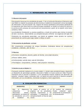 7. METODOLOGÍA DEL PROYECTO
7.1 Resumen del proyecto
Este proyecto busca que los estudiantes de grado 1° de la Institución Educativa el Diamante sede
Juan Pablo II, mejoren los procesos de lecto-escritura mediante la incorporación de las tecnologías
de información y de comunicación TIC, mejorar de manera significativa este proceso partiendo de
la importancia que tiene ésta en el área de lengua castellana, en donde se involucra la lectura y
la escritura como procesos de construcción de conocimientos a partir de la relación entre texto,
contexto y lector.
Los estudiantes fortalecerán su proceso académico, a través de cuentos para motivar el proceso
de lecto- escritura y desarrollando sus competencias para enfrentar las exigencias del siglo XXI.
Finalmente los estudiantes desarrollan una lotería de palabras vistas durante los cuentos,
presentación de cuentos para luego realizar el dibujo en paint.
7.2 Herramientas de planificación curricular
PEI, Lineamientos curriculares de Lengua Castellana, Estándares básicos de competencias
ciudadanas y laborales, plan de área.
7.3 Recursos
✔Humanos: estudiantes, docente, padres de familia, comunidad educativa
✔Físicos: tablero, libros.
✔Institucionales: aula de clase, sala de informática,
✔Tecnológicos: computadores, software, video proyector interactivo,
7.4 Gestión de aula en Modelo 1:1
El proyecto pretende realizarse en un aula modelo 1:1 donde cada estudiante tenga a disposición
un dispositivo de aprendizaje (portátil, classmate o Tablet) si el aula cuenta con Video Proyector
Interactivo este le permite al docente y a los estudiantes mostrar evidencia del desarrollo del
proyecto, visualizar videos, contenidos web, y el gestor de aula le permite al docente compartir
información con sus estudiantes, monitorear el progreso y hacer seguimiento.
8. EVALUACIÓN FORMATIVA
DIAGNOSTICO DURANTE DESPUES
Para el diagnostico
utilizaremos la
observación directa,
participación en interés de
los estudiantes con el fin
de establecer los
Se evalúa el avance en el
progreso de los estudiantes,
haciendo seguimiento a las
actividades, y proponiendo una
retroalimentación al final de cada
sesión.
Se evalúan los productos
finales utilizando paint,
proponiendo la coevaluación y
la autoevaluación.
 
