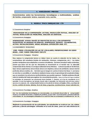 4. HABILIDADES PREVIAS
Conocimientos sobre las herramientas tecnológicas y multimediales, análisis
de textos, comprensión lectora, expresión oral y escrita.
5. MODELO TPACK ENRIQUECIDO CTS
5.1 Conocimiento Disciplinar
PROFUNDIZAR EN LA COMPRENSIÓN LECTORA, PRODUCCIÓN TEXTUAL, ANALISIS DE
TEXTOS, RESOLUCIÓN DE PROBLEMAS, ANALISIS DE GRÁFICAS.
5.2 Conocimiento Pedagógico
APRENDIZAJES ATIVOA TRAVÉS DE PROYECTOS DE AULA, CON DIFERENTES
ESTRATEGIAS DE BASADOS EN DEBATES, APRENDIZAJE SIGNIFIC, COLABORATIVO,
ACTIVO, SOCIALIZACIONES, MESAS REDONDA. EXPOSICIÓN ORAL ETC.
5.3 CONOCIMIENTO TECNOLÓGICO
CINE- FOROS, UTILIZACIÓN DE LAS TIC (CELULARES, PRESENTACIONES EN VIDEO
BEAM) , CINE- FOROS TIME,POWO TOM ETC
5.4 Conocimiento Pedagógico –Disciplinar
Para mejorar la comprensión lectora se deben tener en cuenta la selección de los textos, las
características del estudiante (niveles de motivación, intereses, competencias, etc.) - Los textos
pueden manipularse para adaptarlos a nuestros estudiantes. Conviene introducir textos auténticos,
puesto que éstos son los que los educandos se encontrarán en el mundo real. La adecuada
comprensión delos mismos se consiguerealizando tareas efectivas. - Lalectura puedeser dediversos
tipos: lectura exploratoria, lectura lineal, lectura con objetivos, lectura de asimilación, lectura mental
profunda, lecturacreativa, etc. - Conviene quese tengan en cuenta al menos tres fases: 1- pre-tarea:
en esta fase se sensibiliza al estudiante mediante tareas como el aprendizaje del vocabulario básico
que se necesitará, las estructuras morfosintácticas que puedan aparecer. También podemos discutir
sobrela temática del texto paraexplorar los conocimientos previos, - tarea: es la fase en la que se realizan
las actividades de comprensión que previamente hemos diseñado. 3- Postarea: es la fase de consolidación de lo
aprendido. En esta fase podemos, por ejemplo, discutir sobre lo aprendido, dar información extra del tema, realizar
ejercicios de ampliación, etc. comprensión lectora a través de la lectura dirigida y libre, escritura de
textos, análisis de textos, debates, lluvia de ideas, preguntas, socializaciones, mesas redondas etc.
5.5 Conocimiento Tecnológico disciplinar
Con las herramientas tecnológicas ya mencionadas, se pretende desarrollar la comprensión
lectora, el análisis de textos y análisis de graficas, ya que éste es transversal y permea todas las
actividades. En las estrategias utilizadas en el aula de clase se contempla la mediación de las tic.
5.6 Conocimiento Tecnológico Pedagógico
Mediante la presentación de las actividades, los estudiantes se motivan con los videos,
películas y demás estrategias utilizadas en el aula de clase, pues con esta dinámica se
 