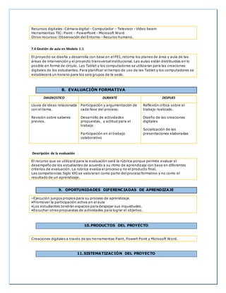 Recursos digitales: Cámara digital - Computador – Televisor - Video beam
Herramientas TIC: Paint – PowerPoint - Microsoft Word
Otros recursos: Observación del Entorno - Recurso humano.
7.4 Gestión de aula en Modelo 1:1
El proyecto se diseña y desarrolla con base en el PEI, retoma los planes de área y aula de las
áreas de intervención y el proyecto transversal institucional. Las aulas están distribuidas en lo
posible en forma de círculo. Las Tablet y los computadores se utilizaran para las creaciones
digitales de los estudiantes. Para planificar el tiempo de uso de las Tablet y los computadores se
establecerá un horario para los seis grupos de la sede.
8. EVALUACIÓN FORMATIVA
DIAGNOSTICO DURANTE DESPUES
Lluvia de ideas relacionada
con el tema.
Revisión sobre saberes
previos.
Participación y argumentación de
cada fase del proceso.
Desarrollo de actividades
propuestas, y actitud para el
trabajo
Participación en el trabajo
colaborativo
Reflexión crítica sobre el
trabajo realizado.
Diseño de las creaciones
digitales
Socialización de las
presentaciones elaboradas
Descripción de la evaluación
El recurso que se utilizará para la evaluación será la rúbrica porque permite evaluar el
desempeño de los estudiantes de acuerdo a su ritmo de aprendizaje con base en diferentes
criterios de evaluación. La rúbrica evalúa el proceso y no el producto final.
Las competencias Siglo XXI se valoraran como parte del proceso formativo y no como el
resultado de un aprendizaje.
9. OPORTUNIDADES DIFERENCIADAS DE APRENDIZAJE
•Ejecución juegos propios para su proceso de aprendizaje.
•Promover la participación activa en el aula
•Los estudiantes tendrán espacios para despejar sus inquietudes.
•Escuchar otras propuestas de actividades para lograr el objetivo.
10.PRODUCTOS DEL PROYECTO
Creaciones digitales a través de las herramientas Paint, Powert Point y Microsoft Word.
11.SISTEMATIZACIÓN DEL PROYECTO
 