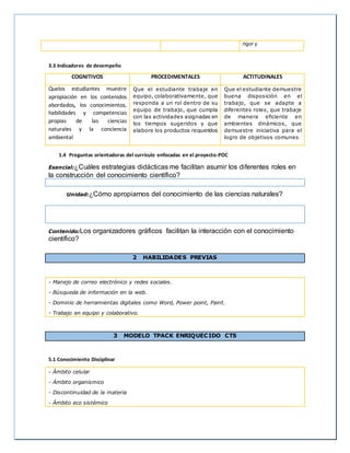 rigor y
3.3 Indicadores de desempeño
COGNITIVOS PROCEDIMENTALES ACTITUDINALES
Quelos estudiantes muestre
apropiación en los contenidos
abordados, los conocimientos,
habilidades y competencias
propias de las ciencias
naturales y la conciencia
ambiental
Que el estudiante trabaje en
equipo, colaborativamente, que
responda a un rol dentro de su
equipo de trabajo, que cumpla
con las actividades asignadas en
los tiempos sugeridos y que
elabore los productos requeridos
Que el estudiante demuestre
buena disposición en el
trabajo, que se adapte a
diferentes roles, que trabaje
de manera eficiente en
ambientes dinámicos, que
demuestre iniciativa para el
logro de objetivos comunes
1.4 Preguntas orientadoras del currículo enfocadas en el proyecto-POC
Esencial:¿Cuáles estrategias didácticas me facilitan asumir los diferentes roles en
la construcción del conocimiento científico?
Unidad:¿Cómo apropiarnos del conocimiento de las ciencias naturales?
Contenido:Los organizadores gráficos facilitan la interacción con el conocimiento
científico?
2 HABILIDADES PREVIAS
- Manejo de correo electrónico y redes sociales.
- Búsqueda de información en la web.
- Dominio de herramientas digitales como Word, Power point, Paint.
- Trabajo en equipo y colaborativo.
3 MODELO TPACK ENRIQUECIDO CTS
5.1 Conocimiento Disciplinar
- Ámbito celular
- Ámbito organismico
- Discontinuidad de la materia
- Ámbito eco sistémico
 