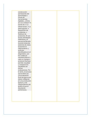 construcción
permanente del
aprendizaje a
través de
herramientas
digitales. ¿Cómo
se va a evaluar? A
través de:  La
Observación.  La
Interrogación. 
Resolución de
problemas. 
Solicitud de
productos. El uso
de las estrategias
didácticas y la
secuencia llevada
durante todas las
sesiones de clase,
buscando el
mejoramiento y
avances
identificados en el
diagnóstico, por
los cuales es
necesario llevar a
cabo un trabajo o
producto final que
permita visualizar
y comparar los
resultados de
dichas
evaluaciones. Por
lo tanto, el proceso
que se lleva es
una evaluación
final de logros que
deben reflejarse
en una producción
textual y oral
(Dependiendo del
grado al que el
estudiante
pertenezca).
 