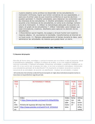 nuestro objetivo como profesor es desarrollar en los estudiantes la
motivación intrínseca, lograr que tomen conciencia de sus capacidades, y
para eso el primer paso es que nosotros confiemos en que los alumnos
pueden aprender! 4. Diseñar actividades para relacionar los contenidos con
los intereses de los estudiantes. 5. Diseñar actividades innovadoras de
acuerdo a los intereses de los estudiantes, la rutina es la enemiga número
uno de la motivación. 6. Utilizar la metodología adecuada de acuerdo a la
edad y el grado de los estudiantes 7. Utilizar materiales para trabajar que
sean innovadores, creativos, diseñados para capturar la atención de los
estudiantes.
 8 Recordemos que el ingenio, los juegos y el buen humor son nuestros
mejores aliados. 10. asumamos lo inevitable, transformemos al internet en
un buen socio. 11. Manejos adecuadamente el tiempo durante la clase, para
administrar las actividades de manera que pueda hacer un cierre.
7. METODOLOGÍA DEL PROYECTO
7.1 Resumen del proyecto
Describa de forma clara, cronológica y concisa la manera que va a llevar a cabo el proyectos desde
el procedimiento pedagógico, explique el enfoque de la clase, si va a ser magistral utilizando
recursos multimedia, si realizará actividades interactivas, actividades y productos mediados por la
web 2.0, si va a ser en red, en grupos con roles, si va a ser un proyecto intercalases, interescolar,
¿sus estudiantes participan de la planificación? Es importante se redacte teniendo en cuenta la
secuencia de las actividades de acuerdo a la planificación. Explique las actividades a realizar.
Utilizando estas herramientas sedecidió hacer el proyecto en ingles desarrollando el proyecto vivamos la
naturaleza correspondienteal segundo periodo.
OBJE
TIVO
S
ACTIVIDADES Y TAREAS RECU
RSOS
PLAN
O
CALE
NDAR
IO DE
TRAB
AJO.
EVAL
UACI
ÓN
Que
el
niño
vocal
ice
Video
1.https://www.youtube.com/watch?v=4iRye9D2Ajs
Historia de la granja del viejo mac Donald
https://www.youtube.com/watch?v=B_5JYJVoVzA
Video
s you
tube
Canci
ones
Sema
nas
16 y
17
Utiliza
ndo
lamin
as los
niños
nomb
 