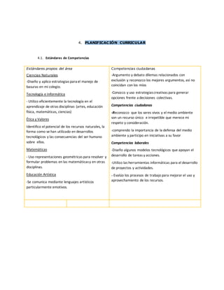 4. PLANIFICACIÓN CURRICULAR
4.1. Estándares de Competencias
Estándares propios del área
Ciencias Naturales
-Diseño y aplico estrategias para el manejo de
basuras en mi colegio.
Tecnología e Informática
- Utilizo eficientemente la tecnología en el
aprendizaje de otras disciplinas (artes, educación
física, matemáticas, ciencias)
Ética y Valores
Identifico el potencial de los recursos naturales, la
forma como se han utilizado en desarrollos
tecnológicos y las consecuencias del ser humano
sobre ellos.
Matemáticas
- Uso representaciones geométricas para resolver y
formular problemas en las matemáticasy en otras
disciplinas.
Educación Artística
-Se comunica mediante lenguajes artísticos
particularmente emotivos.
Competencias ciudadanas
-Argumento y debato dilemas relacionados con
exclusión y reconozco los mejores argumentos, así no
coincidan con los míos
-Conozco y uso estrategiascreativas para generar
opciones frente a decisiones colectivas.
Competencias ciudadanas
-Reconozco que los seres vivos y el medio ambiente
son un recurso único e irrepetible que merece mi
respeto y consideración.
-comprendo la importancia de la defensa del medio
ambiente y participo en iniciativas a su favor
Competencias laborales
-Diseño algunos modelos tecnológicos que apoyan el
desarrollo de tareas y acciones.
-Utilizo las herramientas informáticas para el desarrollo
de proyectos y actividades.
- Evalúo los procesos de trabajo para mejorar el uso y
aprovechamiento de los recursos.
 