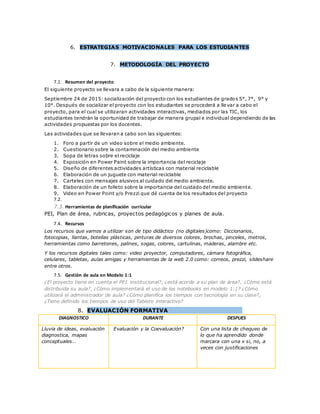 6. ESTRATEGIAS MOTIVACIONALES PARA LOS ESTUDIANTES
7. METODOLOGÍA DEL PROYECTO
7.1. Resumen del proyecto
El siguiente proyecto se llevara a cabo de la siguiente manera:
Septiembre 24 de 2015: socialización del proyecto con los estudiantes de grados 5°, 7°, 9° y
10°. Después de socializar el proyecto con los estudiantes se procederá a llevar a cabo el
proyecto, para el cual se utilizaran actividades interactivas, mediados por las TIC, los
estudiantes tendrán la oportunidad de trabajar de manera grupal e individual dependiendo de las
actividades propuestas por los docentes.
Las actividades que se llevaran a cabo son las siguientes:
1. Foro a partir de un video sobre el medio ambiente.
2. Cuestionario sobre la contaminación del medio ambiente
3. Sopa de letras sobre el reciclaje
4. Exposición en Power Paint sobre la importancia del reciclaje
5. Diseño de diferentes actividades artísticas con material reciclable
6. Elaboración de un juguete con material reciclable
7. Carteles con mensajes alusivos al cuidado del medio ambiente.
8. Elaboración de un folleto sobre la importancia del cuidado del medio ambiente.
9. Video en Power Point y/o Prezzi que dé cuenta de los resultados del proyecto
7.2.
7.3. Herramientas de planificación curricular
PEI, Plan de área, rubricas, proyectos pedagógicos y planes de aula.
7.4. Recursos
Los recursos que vamos a utilizar son de tipo didáctico (no digitales)como: Diccionarios,
fotocopias, llantas, botellas plásticas, pinturas de diversos colores, brochas, pinceles, metros,
herramientas como barretones, palines, sogas, colores, cartulinas, maderas, alambre etc.
Y los recursos digitales tales como: video proyector, computadores, cámara fotográfica,
celulares, tabletas, aulas amigas y herramientas de la web 2.0 como: correos, prezzi, slideshare
entre otros.
7.5. Gestión de aula en Modelo 1:1
¿El proyecto tiene en cuenta el PEI institucional?, ¿está acorde a su plan de área?, ¿Cómo está
distribuida su aula?, ¿Cómo implementará el uso de los notebooks en modelo 1:1? ¿Cómo
utilizará el administrador de aula? ¿Cómo planifica los tiempos con tecnología en su clase?,
¿Tiene definido los tiempos de uso del Tablero interactivo?
8. EVALUACIÓN FORMATIVA
DIAGNOSTICO DURANTE DESPUES
Lluvia de ideas, evaluación
diagnostica, mapas
conceptuales…
Evaluación y la Coevaluación? Con una lista de chequeo de
lo que ha aprendido donde
marcara con una x si, no, a
veces con justificaciones
 