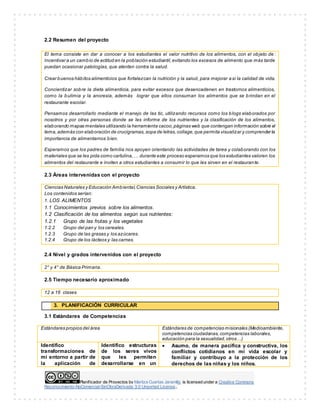 2.2 Resumen del proyecto 
El tema consiste en dar a conocer a los estudiantes el valor nutritivo de los alimentos, con el objeto de : 
Incentivar a un cambio de actitud en la población estudiantil, evitando los excesos de alimento que más tarde 
puedan ocasionar patologías, que atenten contra la salud. 
Crear buenos hábitos alimenticios que fortalezcan la nutrición y la salud, para mejorar a sí la calidad de vida. 
Concientizar sobre la dieta alimenticia, para evitar excesos que desencadenen en trastornos alimenticios, 
como la bulimia y la anorexia, además lograr que ellos consuman los alimentos que se brindan en el 
restaurante escolar. 
Pensamos desarrollarlo mediante el manejo de las tic, utilizando recursos como los blogs elaborados por 
nosotros y por otras personas donde se les informe de los nutrientes y la clasificación de los alimentos, 
elaborando mapas mentales utilizando la herramienta cacoo, páginas web que contengan información sobre el 
tema, además con elaboración de crucigramas, sopa de letras, collage, que permita visualizar y comprender la 
importancia de alimentarnos bien. 
Esperamos que los padres de familia nos apoyen orientando las actividades de tarea y colaborando con los 
materiales que se les pida como cartulina, … durante este proceso esperamos que los estudiantes valoren los 
alimentos del restaurante e inviten a otros estudiantes a consumir lo que les sirven en el restauran te. 
2.3 Áreas intervenidas con el proyecto 
Ciencias Naturales y Educación Ambiental, Ciencias Sociales y Artística. 
Los contenidos serían: 
1. LOS ALIMENTOS 
1.1 Conocimientos previos sobre los alimentos. 
1.2 Clasificación de los alimentos según sus nutrientes: 
1.2.1 Grupo de las frutas y los vegetales 
1.2.2 Grupo del pan y los cereales. 
1.2.3 Grupo de las grasas y los azúcares. 
1.2.4 Grupo de los lácteos y las carnes. 
2.4 Nivel y grados intervenidos con el proyecto 
2° y 4° de Básica Primaria. 
2.5 Tiempo necesario aproximado 
3. PLANIFICACIÓN CURRICULAR 
3.1 Estándares de Competencias 
Estándares propios del área Estándares de competencias misionales (Medioambiente, 
competencias ciudadanas, competencias laborales, 
educación para la sexualidad, otros…) 
Identifico 
transformaciones de 
mi entorno a partir de 
la aplicación de 
Identifico estructuras 
de los seres vivos 
que les permiten 
desarrollarse en un 
 Asumo, de manera pacífica y constructiva, los 
conflictos cotidianos en mi vida escolar y 
familiar y contribuyo a la protección de los 
derechos de las niñas y los niños. 
Planif icador de Proyectos by Maritza Cuartas Jaramillo is licensed under a Creative Commons 
12 a 16 clases 
Reconocimiento-NoComercial-SinObraDerivada 3.0 Unported License.. 
 
