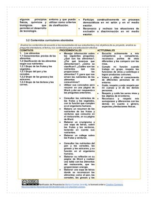 algunos principios 
físicos, químicos y 
biológicos que 
permiten el desarrollo 
de tecnología. 
entorno y que puedo 
utilizar como criterios 
de clasificación. 
 Participo constructivamente en procesos 
democráticos en mi salón y en el medio 
escolar. 
 Reconozco y rechazo las situaciones de 
exclusión o discriminación en mi medio 
escolar. 
3.2 Contenidos curriculares abordados 
Analice los contenidos de acuerdo a las necesidades de sus estudiantes y los objetivos de su proyecto, analice su 
pregunta orientadora, el tema y los contenidos para una articulación efectiva 
COGNITIVOS PROCEDIMENTALES ACTITUDINALES 
1. Los alimentos 
 Manejar información sobre 
1.1 Conocimientos previos de los 
las siguientes preguntas: 
alimentos. 
¿Qué son los alimentos?, 
1.2 Clasificación de los alimentos 
¿Por qué tenemos que 
según sus nutrientes: 
alimentarnos?, ¿Cómo se 
1.2.1 Grupo de las frutas y los 
clasifican?, ¿Cuáles son los 
vegetales. 
nutrientes que nos 
1.2.1 Grupo del pan y los 
proporcionan los 
cereales. 
alimentos? Y ¿para que nos 
1.2.2 Grupo de las grasas y los 
sirven los nutrientes de los 
azúcares. 
alimentos que 
1.2.3 Grupo de los lácteos y las 
consumimos? 
carnes. 
 Utilizar sus conceptos para 
resumir en una página de 
Word, y dar así respuesta a 
las preguntas anteriores. 
 Consultar los nutrientes de 
las frutas y los vegetales, 
con la función que cumplen 
en el organismo humano. 
 Elabora un resumen de los 
nutrientes de las frutas y 
verduras que consume en 
el restaurante, en su página 
de Word. 
 Elaborar un crucigrama y 
una sopa de letras, sobre 
las frutas y las verduras, 
teniendo en cuenta sus 
nutrientes. 
 Elaborar un collage sobre 
las frutas y verduras. 
 Consultar los nutrientes del 
pan y los cereales, las 
grasas y los azúcares, y su 
función en el organismo 
humano. 
 Elaborar su reflexión en su 
página de Word y realizar 
una tabla con los alimentos 
del restaurante, que les 
proporcionan energía. 
 Elaborar una sopa de letras 
donde se reconozcan los 
alimentos como el pan, los 
cereales, las grasas y los 
Planif icador de Proyectos by Maritza Cuartas Jaramillo is licensed under a Creative Commons 
Reconocimiento-NoComercial-SinObraDerivada 3.0 Unported License.. 
 Escucho activamente a mis 
compañeros y compañeras, 
reconozco puntos de vista 
diferentes y los comparo con los 
míos. 
 Cumplo mi función cuando 
trabajo en grupo, respeto las 
funciones de otros y contribuyo a 
lograr productos comunes. 
 Valoro y utilizo el conocimiento 
de diferentes personas de mi 
entorno. 
 Cuido, respeto y exijo respeto por 
mi cuerpo y el de las demás 
personas. 
 Respeto y cuido los seres vivos y 
los objetos de mi entorno. 
 Reconozco y respeto mis 
semejanzas y diferencias con los 
demás en cuanto a género, 
aspectos y limitaciones físicas. 
 