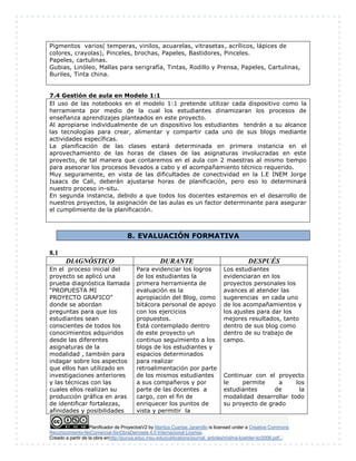 Pigmentos varios( temperas, vinilos, acuarelas, vitrasetas, acrílicos, lápices de 
colores, crayolas), Pinceles, brochas, Papeles, Bastidores, Pinceles. 
Papeles, cartulinas. 
Gubias, Linóleo, Mallas para serigrafía, Tintas, Rodillo y Prensa, Papeles, Cartulinas, 
Buriles, Tinta china. 
7.4 Gestión de aula en Modelo 1:1 
El uso de las notebooks en el modelo 1:1 pretende utilizar cada dispositivo como la 
herramienta por medio de la cual los estudiantes dinamizaran los procesos de 
enseñanza aprendizajes planteados en este proyecto. 
Al apropiarse individualmente de un dispositivo los estudiantes tendrán a su alcance 
las tecnologías para crear, alimentar y compartir cada uno de sus blogs mediante 
actividades específicas. 
La planificación de las clases estará determinada en primera instancia en el 
aprovechamiento de las horas de clases de las asignaturas involucradas en este 
proyecto, de tal manera que contaremos en el aula con 2 maestras al mismo tiempo 
para asesorar los procesos llevados a cabo y el acompañamiento técnico requerido. 
Muy seguramente, en vista de las dificultades de conectividad en la I.E INEM Jorge 
Isaacs de Cali, deberán ajustarse horas de planificación, pero eso lo determinará 
nuestro proceso in-situ. 
En segunda instancia, debido a que todos los docentes estaremos en el desarrollo de 
nuestros proyectos, la asignación de las aulas es un factor determinante para asegurar 
el cumplimiento de la planificación. 
8. EVALUACIÓN FORMATIVA 
DIAGNÓSTICO DURANTE DESPUÉS 
En el proceso inicial del 
proyecto se aplicó una 
prueba diagnóstica llamada 
“PROPUESTA MI 
PROYECTO GRAFICO” 
donde se abordan 
preguntas para que los 
estudiantes sean 
conscientes de todos los 
conocimientos adquiridos 
desde las diferentes 
asignaturas de la 
modalidad , también para 
indagar sobre los aspectos 
que ellos han utilizado en 
investigaciones anteriores 
y las técnicas con las 
cuales ellos realizan su 
producción gráfica en aras 
de identificar fortalezas, 
afinidades y posibilidades 
Para evidenciar los logros 
de los estudiantes la 
primera herramienta de 
evaluación es la 
apropiación del Blog, como 
bitácora personal de apoyo 
con los ejercicios 
propuestos. 
Está contemplado dentro 
de este proyecto un 
continuo seguimiento a los 
blogs de los estudiantes y 
espacios determinados 
para realizar 
retroalimentación por parte 
de los mismos estudiantes 
a sus compañeros y por 
parte de las docentes a 
cargo, con el fin de 
enriquecer los puntos de 
vista y permitir la 
Los estudiantes 
evidenciaran en los 
proyectos personales los 
avances al atender las 
sugerencias en cada uno 
de los acompañamientos y 
los ajustes para dar los 
mejores resultados, tanto 
dentro de sus blog como 
dentro de su trabajo de 
campo. 
Continuar con el proyecto 
le permite a los 
estudiantes de la 
modalidad desarrollar todo 
su proyecto de grado 
Planificador de ProyectosV2 by Maritza Cuartas Jaramillo is licensed under a Creative Commons 
8.1 
Reconocimiento-NoComercial-SinObraDerivada 4.0 Internacional License. 
Creado a partir de la obra enhttp://punya.educ.msu.edu/publications/journal_articles/mishra-koehler-tcr2006.pdf... 
 