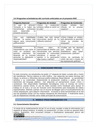 3.4 Preguntas orientadoras del currículo enfocadas en el proyecto-POC 
Pregunta Esencial Preguntas de Unidad Preguntas de Contenido 
¿A qué te atreves? 
¿Cómo tu producción 
Teniendo a tu haber las 
artística refleja tu sentir en 
herramientas suficientes 
la vida? 
para desarrollar tu 
proyecto personal. 
¿Cuáles artistas han 
influido en tu proceso 
creativo? 
¿Con qué habilidades 
técnicas te sientes más 
seguro para comunicarte 
gráficamente? 
¿Cuáles han sido temas 
recurrentes dentro de tu 
reflexión práctica? 
¿Cómo trabaja un artista; 
qué elementos le permiten 
iniciar su proceso de 
búsqueda? 
¿Entiendes la 
trascendencia que tiene el 
crear un proyecto que 
permita vislumbrar los 
alcances de tu proceso 
personal, tu dedicación y 
responsabilidad? 
¿Tienes clara la 
oportunidad de diseñar una 
herramienta que permita 
trascender tu comunidad 
educativa, y porque no 
aportar a tu generación 
algo nuevo y valioso? 
¿Cuáles son las técnicas 
que utilizan artistas y 
diseñadores para hacer 
producciones gráficas? 
¿Cómo ha cambiado la 
visión del arte a través de 
las expresiones gràficas? 
4. HABILIDADES PREVIAS 
En este momento, los estudiantes de grado 11° después de haber cursado año y medio 
del bachillerato Técnico laboral en Arte Gráfico han adquirido las bases técnicas del 
dibujo, la pintura y diferentes técnicas grafico-plásticas desarrollando su sensibilidad 
artística y su creatividad. Relacionando la producción creativa y gráfica con los 
elementos del lenguaje plástico han adquirido un pensamiento visual, crítico y 
contextual. Han desarrollado habilidades tecnológicas como el manejo de correo 
electrónico usando Gmail, el uso de redes sociales como Facebook para apoyar el 
trabajo en el aula y el uso de Youtube como herramienta para búsqueda de videos 
especializados. Además cuentan con el recurso de Blogger para el acompañamiento de 
varias asignaturas, para adquirir información el acceso a otras herramientas en la red 
que les posibilita contar con los medios necesarios de información. Y finalmente hacen 
uso de dispositivos móviles como medio principal de comunicación. 
5. MODELO TPACK ENRIQUECIDO CTS 
5.1 Conocimiento Disciplinar 
A través de la implementación de las Tic en el aula, acceder a toda la información con 
respecto al dibujo artístico, el diseño, la composición, el color, el arte en general (Arte 
urbano, Ilustración, Arte universal) Artistas y Diseñadores destacados dentro del 
Planificador de ProyectosV2 by Maritza Cuartas Jaramillo is licensed under a Creative Commons 
Reconocimiento-NoComercial-SinObraDerivada 4.0 Internacional License. 
Creado a partir de la obra enhttp://punya.educ.msu.edu/publications/journal_articles/mishra-koehler-tcr2006.pdf... 
 