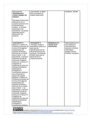 blog personal. 
Sensibilización 
¿Cómo trabajan los 
artistas? 
Abordado el tema de la 
elaboración de un 
proyecto personal o de 
emprendimiento 
creativo, la docente 
presentará a los 
estudiantes las pautas 
generales para la 
elaboración del 
proyecto. 
¿Qué aportes le dejan 
para su proyecto el 
material observado? 
Facebook , Wordle. 
Actividad N° 5 
Realizar un tablero en 
Pinterest compuesto de 
mínimo 50 imágenes 
relacionadas con 
posibles temáticas y 
técnicas de su interés 
para motivar a los 
estudiantes a apreciar 
diferentes formas de 
componer imágenes. 
Ubica por lo menos 10 
imágenes de 
referentes de obras de 
Artistas (Ilustradores, 
Diseñadores, 
Fotógrafos) o 
movimientos artísticos 
que influencien tu 
producción gráfica. 
Realizar un tablero en 
Pinterest compuesto de 
mínimo 50 imágenes 
relacionadas con 
posibles temáticas y 
técnicas de su interés 
para motivar a los 
estudiantes a apreciar 
diferentes formas de 
componer imágenes. 
Ubica por lo menos 10 
imágenes de 
referentes de obras de 
Artistas (Ilustradores, 
Diseñadores, 
Fotógrafos) o 
movimientos artísticos 
Actividad N° 5 
Investigan artistas o 
diseñadores gráficos al 
igual que las 
características de las 
diferentes técnicas de 
expresión. Permitiendo 
Ampliar ideas para el 
desarrollo de su 
proyecto personal. 
Alfabetismo en 
manejo de la 
información 
Clase práctica en un 
aula dotada por 
computadores y 
conexión a Internet. 
Video Beam. 
Google Crhome, 
Pinterest, Facebook. 
Planificador de ProyectosV2 by Maritza Cuartas Jaramillo is licensed under a Creative Commons 
Reconocimiento-NoComercial-SinObraDerivada 4.0 Internacional License. 
Creado a partir de la obra enhttp://punya.educ.msu.edu/publications/journal_articles/mishra-koehler-tcr2006.pdf... 
 