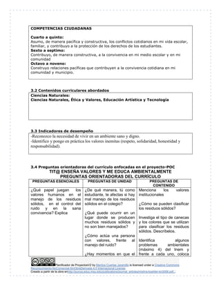 Planificador de ProyectosV2 by Maritza Cuartas Jaramillo is licensed under a Creative Commons
Reconocimiento-NoComercial-SinObraDerivada 4.0 Internacional License.
Creado a partir de la obra enhttp://punya.educ.msu.edu/publications/journal_articles/mishra-koehler-tcr2006.pdf...
COMPETENCIAS CIUDADANAS
Cuarto a quinto:
Asumo, de manera pacífica y constructiva, los conflictos cotidianos en mi vida escolar,
familiar, y contribuyo a la protección de los derechos de los estudiantes.
Sexto a septimo:
Contribuyo, de manera constructiva, a la convivencia en mi medio escolar y en mi
comunidad
Octavo a noveno:
Construyo relaciones pacíficas que contribuyen a la convivencia cotidiana en mi
comunidad y municipio.
3.2 Contenidos curriculares abordados
Ciencias Naturales:
Ciencias Naturales, Ética y Valores, Educación Artística y Tecnología
3.3 Indicadores de desempeño
-Reconozco la necesidad de vivir en un ambiente sano y digno.
-Identifico y pongo en práctica los valores inemitas (respeto, solidaridad, honestidad y
responsabilidad).
3.4 Preguntas orientadoras del currículo enfocadas en el proyecto-POC
TIT@ ENSEÑA VALORES Y ME EDUCA AMBIENTALMENTE
PREGUNTAS ORIENTADORAS DEL CURRÍCULO
PREGUNTAS ESENCIALES PREGUNTAS DE UNIDAD PREGUNTAS DE
CONTENIDO
¿Qué papel juegan los
valores humanos en el
manejo de los residuos
sólidos, en el control del
ruido y en la sana
convivencia? Explica
¿De qué manera, tú como
estudiante, te afectas si hay
mal manejo de los residuos
sólidos en el colegio?
¿Qué puede ocurrir en un
lugar donde se producen
muchos residuos sólidos y
no son bien manejados?
¿Cómo actúa una persona
con valores, frente al
manejo del ruido?
¿Hay momentos en que el
Menciona los valores
institucionales
¿Cómo se pueden clasificar
los residuos sólidos?
Investiga el tipo de canecas
y los colores que se utilizan
para clasificar los residuos
sólidos. Descríbelos.
Identifica algunos
problemas ambientales
(máximo 4) del Inem y
frente a cada uno, coloca
 