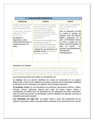 8. EVALUACIÓN FORMATIVA
DIAGNOSTICO DURANTE DESPUES
¿Realiza diagnóstico previo
al tema de su proyecto?,
¿Qué metodología utiliza?
Lluvia de ideas, evaluación
diagnostica, mapas
conceptuales…
Se realiza un
diagnóstico sobre
conocimientos previos, a
través de la lluvia de
ideas.
¿Cómo va a evidenciar los logros
y progresos de sus estudiantes?
¿Sus necesidades? ¿Cómo
promueve la meta cognición?
¿Qué tipo de evaluación realiza
para garantizar la autoevaluación,
la hetereovaluación y la
Coevaluación?
A través de la participación del
estudiante en clase, el
cumplimiento en el desarrollo
de las actividades propuestas
(rrevisión de los avances en el
portafolio virtual) la evaluación
formativa, sumativa.
¿Cómo valora la comprensión
de los estudiantes de los
temas vistos?
Para la valoración se tiene
en cuenta la entrega del
producto final del proyecto
(folleto, publicación en la
web y el Portafolio virtual) y
se hace a través de una
rúbrica, además también se
tiene en cuenta los
procesos de autoevaluación,
Coevaluación y
hetereovaluación.
Descripción de la evaluación
Realizar una descripción de los recursos que utiliza para realizar las evaluaciones de sus estudiantes y le permiten
evidenciar los progresos y necesidades sobre los aprendizajes, ¿Por qué utilizar rúbricas o matrices de evaluación?,
¿Tiene en cuenta los organizadores gráficos como recurso evaluativo? ¿Incluye diarios de campo o portafolios como
método de enseñanza-aprendizaje-evaluación? ¿Cómo puede valorar las habilidades del Siglo XXI en sus estudiantes?...
Los recursos que utilizo para evaluar los estudiantes son:
La rúbrica: ésta me permite identificar los niveles de desempeño en un aspecto
determinado, el logro de los objetivos curriculares y permite que los estudiantes identifique
la relevancia de los contenidos y los objetivos de los trabajos propuestos.
El portafolio virtual: es una recopilación de evidencias (documentos diversos, viñetas,
artículos, prensa, publicidad, páginas web, notas de campo, diarios, relatos...),
consideradas de interés para ser guardadas por los significados con ellas construidos,
éste da cuenta del proceso de aprendizaje y permite identificar las falencias que tiene el
estudiante para poder apoyarlo.
Las habilidades del siglo XXI se pueden valorar a partir del cumplimiento de los
objetivos propuestos, debido a que ellos deben propender por el desarrollo de las mismas.
 