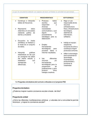 Lo que los estudiantes deberán ser capaces de hacer al finalizar la actividad de aprendizaje
COGNITIVOS PROCEDIMENTALES ACTITUDINALES
 Construyo e interpreto
tablas de frecuencia.
 Represento datos
obtenidos en encuestas
mediante gráfica de
barras y circulares
 Encuentro la media
aritmética, la mediana y
la moda de un conjunto
de datos.
 Interpreto gráficas
estadísticas en las que
se consignan los datos
del mismo estudio y
establezco sus
semejanzas y
diferencias.
 Produzco textos
escritos que
responden a
diversas
necesidades
comunicativas y que
siguen un
procedimiento
estratégico para su
elaboración.
 Empleo
herramientas
tecnológicas para
procesar datos e
informar resultados.
 Uso diferentes
recursos y/o
herramientas
tecnológicas para la
preparación de
publicaciones y para
producir otros
trabajos creativos.
 Hago un uso
responsable de los
recursos
(infraestructura
física, infraestructura
tecnológica,
sistemas de
información,
software).
 trabajo en equipo,
respeto las
funciones de otros y
contribuyo a lograr
productos comunes.
 Utilizó la tecnología
para acrecentar el
aprendizaje,
incrementar la
productividad y
promover la
creatividad
1.4 Preguntas orientadoras del currículo enfocadas en el proyecto-POC
Pregunta orientadora
¿Podemos mejorar nuestra convivencia escolar a través del Arte?
Pregunta de unidad
¿Cómo las diferentes manifestaciones artísticas y culturales de tu comunidad te permite
reconocer y mejorar la convivencia escolar?
 
