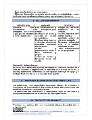 Planificador de Proyectos by Maritza Cuartas Jaramillo is licensed under a Creative Commons
Reconocimiento-NoComercial-SinObraDerivada 3.0 Unported License..
- Cada estudiante tiene su computador.
- El tiempo designado a tecnología, es adecuado a las actividades a realizar
en el aula, tanto para los estudiantes, como para el tablero interactivo.
8. EVALUACIÓN FORMATIVA
DIAGNOSTICO DURANTE DESPUES
Identificar que
preconceptos y
conceptos : qué saben
y qué ignoran respecto
al tema a desarrollar.
Con autoevaluación y
co- evaluación para
detectar :
Habilidades en el uso y
consulta de fuentes
documentales.
Habilidad para observar
y describir situaciones
concretas vinculadas
con los temas.
Actitud y
predisposición hacia la
tarea individual y
grupal.
Actitud de respeto y
tolerancia hacia los
demás.
Manejan los conceptos
específicos de la
temática.
Muestra habilidad para
escribir cuentos.
Manifiesta actitud de
tolerancia y respeto.
Demuestra solidaridad
entre sí al realizar
trabajos en equipo.
Utiliza adecuadamente
las TIC propuestas.
Descripción de la evaluación
Se evalúa en el trabajo los aspectos de fuentes del contenido, enfoque en el
tema, la secuencia u organización, la habilidad en el manejo de las tic, la
actitud y desempeño en el trabajo, la participación, el trabajo en equipo y el
producto final, en este caso, la creación de un cuento.
9. OPORTUNIDADES DIFERENCIADAS DE APRENDIZAJE
Los estudiantes con capacidades superiores, además de brindarles la
oportunidad de la monitoria se les asignan trabajos extra-clases para que
amplíen y profundicen sus conocimientos.
Los estudiantes con dificultades o desempeños bajos, se les orienta y
acompaña durante todas las actividades en forma permanente.
10. PRODUCTOS DEL PROYECTO
Presentan los cuentos con sus respectivos dibujos diseñados con el
programa paint.
 