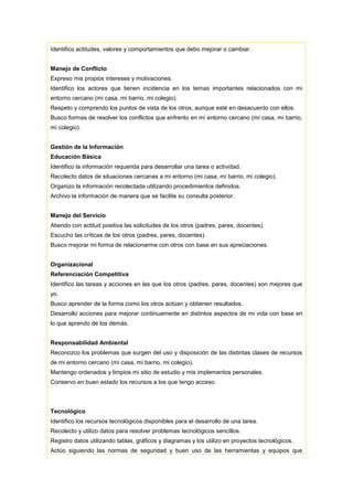 Identifico actitudes, valores y comportamientos que debo mejorar o cambiar.
Manejo de Conflicto
Expreso mis propios intereses y motivaciones.
Identifico los actores que tienen incidencia en los temas importantes relacionados con mi
entorno cercano (mi casa, mi barrio, mi colegio).
Respeto y comprendo los puntos de vista de los otros, aunque esté en desacuerdo con ellos.
Busco formas de resolver los conflictos que enfrento en mi entorno cercano (mi casa, mi barrio,
mi colegio).
Gestión de la Información
Educación Básica
Identifico la información requerida para desarrollar una tarea o actividad.
Recolecto datos de situaciones cercanas a mi entorno (mi casa, mi barrio, mi colegio).
Organizo la información recolectada utilizando procedimientos definidos.
Archivo la información de manera que se facilite su consulta posterior.
Manejo del Servicio
Atiendo con actitud positiva las solicitudes de los otros (padres, pares, docentes).
Escucho las críticas de los otros (padres, pares, docentes).
Busco mejorar mi forma de relacionarme con otros con base en sus apreciaciones.
Organizacional
Referenciación Competitiva
Identifico las tareas y acciones en las que los otros (padres, pares, docentes) son mejores que
yo.
Busco aprender de la forma como los otros actúan y obtienen resultados.
Desarrollo acciones para mejorar continuamente en distintos aspectos de mi vida con base en
lo que aprendo de los demás.
Responsabilidad Ambiental
Reconozco los problemas que surgen del uso y disposición de las distintas clases de recursos
de mi entorno cercano (mi casa, mi barrio, mi colegio).
Mantengo ordenados y limpios mi sitio de estudio y mis implementos personales.
Conservo en buen estado los recursos a los que tengo acceso.
Tecnológico
Identifico los recursos tecnológicos disponibles para el desarrollo de una tarea.
Recolecto y utilizo datos para resolver problemas tecnológicos sencillos.
Registro datos utilizando tablas, gráficos y diagramas y los utilizo en proyectos tecnológicos.
Actúo siguiendo las normas de seguridad y buen uso de las herramientas y equipos que
 