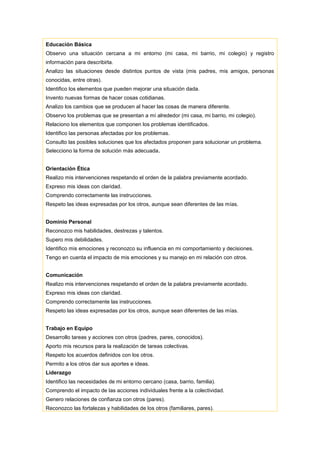 Educación Básica
Observo una situación cercana a mi entorno (mi casa, mi barrio, mi colegio) y registro
información para describirla.
Analizo las situaciones desde distintos puntos de vista (mis padres, mis amigos, personas
conocidas, entre otras).
Identifico los elementos que pueden mejorar una situación dada.
Invento nuevas formas de hacer cosas cotidianas.
Analizo los cambios que se producen al hacer las cosas de manera diferente.
Observo los problemas que se presentan a mí alrededor (mi casa, mi barrio, mi colegio).
Relaciono los elementos que componen los problemas identificados.
Identifico las personas afectadas por los problemas.
Consulto las posibles soluciones que los afectados proponen para solucionar un problema.
Selecciono la forma de solución más adecuada.
Orientación Ética
Realizo mis intervenciones respetando el orden de la palabra previamente acordado.
Expreso mis ideas con claridad.
Comprendo correctamente las instrucciones.
Respeto las ideas expresadas por los otros, aunque sean diferentes de las mías.
Dominio Personal
Reconozco mis habilidades, destrezas y talentos.
Supero mis debilidades.
Identifico mis emociones y reconozco su influencia en mi comportamiento y decisiones.
Tengo en cuenta el impacto de mis emociones y su manejo en mi relación con otros.
Comunicación
Realizo mis intervenciones respetando el orden de la palabra previamente acordado.
Expreso mis ideas con claridad.
Comprendo correctamente las instrucciones.
Respeto las ideas expresadas por los otros, aunque sean diferentes de las mías.
Trabajo en Equipo
Desarrollo tareas y acciones con otros (padres, pares, conocidos).
Aporto mis recursos para la realización de tareas colectivas.
Respeto los acuerdos definidos con los otros.
Permito a los otros dar sus aportes e ideas.
Liderazgo
Identifico las necesidades de mi entorno cercano (casa, barrio, familia).
Comprendo el impacto de las acciones individuales frente a la colectividad.
Genero relaciones de confianza con otros (pares).
Reconozco las fortalezas y habilidades de los otros (familiares, pares).
 