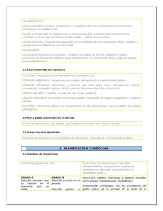 Los objetivos son:
Que el estudiante conozca, comprenda y se capacite para vivir activamente en el mundo e
interactuar con calidad en él.
Ayudar a comprender la realidad local y nacional (pasado, presente) para transformar la
sociedad en la que los estudiantes se desarrollan – donde sea necesario.
Formar hombres y mujeres que participen en su sociedad con una conciencia crítica, solidaria y
respetuosa de la diferencia y la diversidad.
Responsables:
Los docentes titulares mencionados y el apoyo de padres de familia mediante el apoyo
económico de transporte, logístico (para la elaboración de material de clase) y algunos padres
de acompañamiento.
2.3 Áreas intervenidas con el proyecto
Las áreas - asignaturas que intervienen en el proyecto son:
CIENCIAS NATURALES: Receptores sensoriales, deforestación y calentamiento global.
CIENCIAS SOCIALES: Elementos y factores del clima tales como: Temperatura, Presión
atmosférica, Humedad relativa, Altitud, vientos, fenómeno del niño y de la niña.
ÉTICA Y VALORES: Cuidado y protección del medio ambiente.
INGLÉS: Descripción de eventos en tiempo pasado, Descripción de lugares geográficos y ordenar
comida.
SISTEMAS: Elementos básicos de herramientas de tipo presentación, para socializar las salidas
pedagógicas.
2.4 Nivel y grados intervenidos con el proyecto
El nivel es secundaria y los grados que impacta el proyecto son: Sexto y octavo.
2.5 Tiempo necesario aproximado
El tiempo estimado es el tercer periodo del año lectivo, equivalente a 10 semanas de clase
3. PLANIFICACIÓN CURRICULAR
3.1 Estándares de Competencias
Estándares propios del área Estándares de competencias misionales
(Medioambiente, competencias ciudadanas,
competencias laborales, educación para la
sexualidad, otros…)
GRADO 6
Describe acciones que
se realizan en el
momento que se
habla.
GRADO 8
Describe eventos en el
pasado.
Describe planes y
Construyo, celebro, mantengo y preparo acuerdos
entre grupos (Competencias Ciudadanas)
Implementar estrategias con los estudiantes del
grado octavo de la jornada de la tarde de la
 