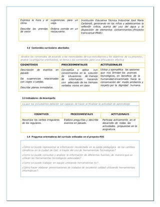 Expresa la hora y el
clima.
Describe las prendas
de vestir
sugerencias para un
viaje.
Ordena comida en un
restaurante.
Institución Educativa Técnica Industrial José María
Carbonell, generando en los niños y adolescentes la
reflexión crítica, acerca del uso del agua y la
disposición de elementos contaminantes.(Proyecto
transversal PRAE)
3.2 Contenidos curriculares abordados
Analice los contenidos de acuerdo a las necesidades de sus estudiantes y los objetivos de su proyecto,
analice su pregunta orientadora, el tema y los contenidos para una articulación efectiva
COGNITIVOS PROCEDIMENTALES ACTITUDINALES
Descripción de eventos en
pasado
Da sugerencias relacionadas
con viajes o salidas.
Describe planes inmediatos.
Conceptúa y aplica sus
conocimientos en la solución
de situaciones de manejo
de información haciendo
uso adecuado de los tiempos
verbales vistos en clase
Utiliza y ejemplifica las opciones
que nos brindan los avances
tecnológicos, en beneficio de la
humanidad encaminado hacia la
conservación del medio ambiente y
respeto por la dignidad humana.
3.3 Indicadores de desempeño
Lo que los estudiantes deberán ser capaces de hacer al finalizar la actividad de aprendizaje
COGNITIVOS PROCEDIMENTALES ACTITUDINALES
Reconoce los verbos irregulares
de los regulares.
Elabora preguntas y describe
eventos en pasado.
Participa activamente en el
desarrollo de todas las
actividades propuestas en la
asignatura.
1.4 Preguntas orientadoras del currículo enfocadas en el proyecto-POC
¿Cómo se puede representar la información recolectada en la salida pedagógica de los cambios
climáticos en la ciudad de Cali, a través del uso de Herramientas Tecnológicas?
¿Como se puede consultar y analizar la información de diferentes fuentes, de manera que se
utilicen las herramientas tecnológicas adecuadas?
¿Como se puede trabajar en equipo utilizando herramientas tic?
¿Cómo hacer elaborar presentaciones de trabajos de excelente calidad utilizando herramientas
informáticas?
 